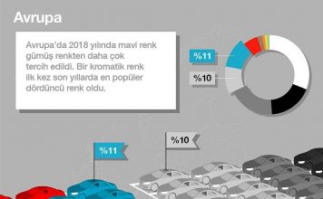 BASF, 2018 otomotiv renklerinin dağılımını analiz etti