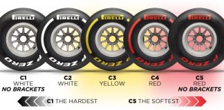 PIRELLI’NİN 2019 FORMULA 1 LASTİKLERİ İLE İLGİLİ YENİLİKLER