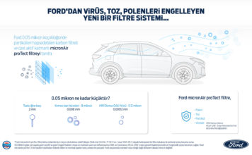 Ford, yeni kabin hava filtresi MicronAir® ile virüs, toz ve polenlerin araç içine girmesini engelliyor