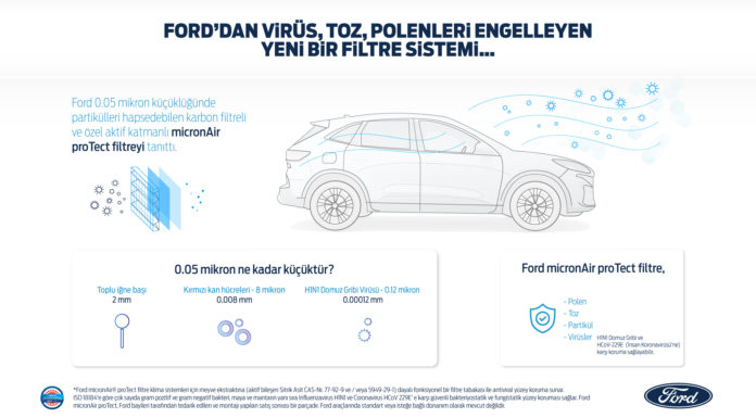 Ford, yeni kabin hava filtresi MicronAir® ile virüs, toz ve polenlerin araç içine girmesini engelliyor