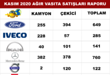 Kasım Ayında’ da Lider Değişmedi