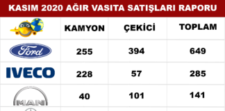 Kasım Ayında’ da Lider Değişmedi
