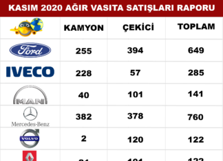 Kasım Ayında’ da Lider Değişmedi