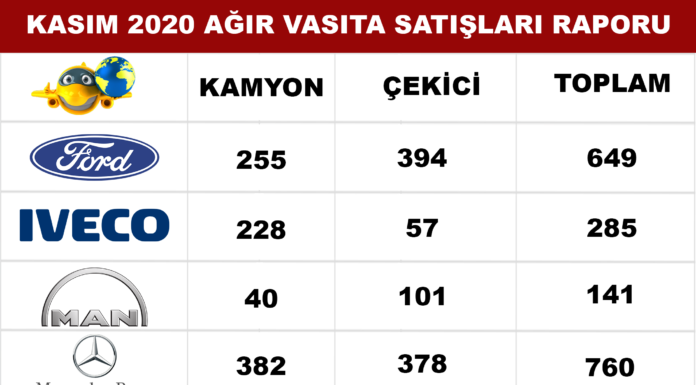 Kasım Ayında’ da Lider Değişmedi