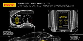 PIRELLI McLAREN ARTURA İÇİN SENSÖRLERLE DONATILMIŞ AKILLI LASTİKLERİ İLK DEFA STANDART OLARAK SUNUYOR