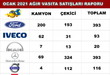 Ocak 2021’ de Mercedes ve Ford Trucks Liderliği Paylaştılar