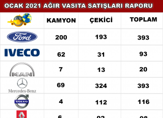 Ocak 2021’ de Mercedes ve Ford Trucks Liderliği Paylaştılar