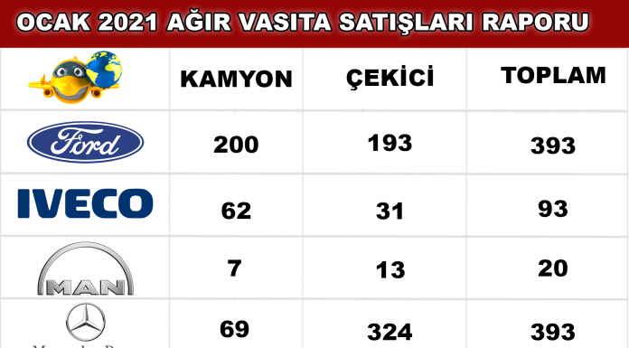 Ocak 2021’ de Mercedes ve Ford Trucks Liderliği Paylaştılar