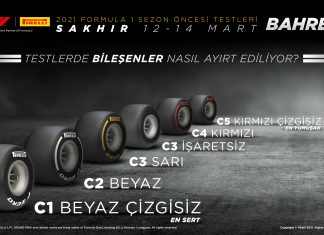 FORMULA 1 İÇİN GERİ SAYIM BAŞLADI! PIRELLI’DEN LASTİK TESTLERİ HAKKINDA YENİ DUYURU