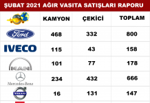 Şubat 2021’ de Ford Trucks Liderliğe Yükseldi