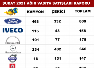 Şubat 2021’ de Ford Trucks Liderliğe Yükseldi