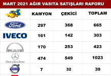 Mart 2021’ de Yıldız Liderliğe Yükseldi
