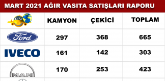 Mart 2021’ de Yıldız Liderliğe Yükseldi