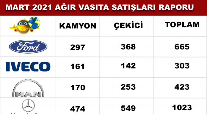 Mart 2021’ de Yıldız Liderliğe Yükseldi