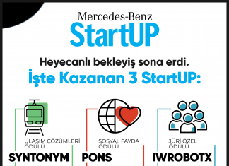 Mercedes-Benz StartUP 2021’in kazananları açıklandı