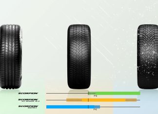 PIRELLI YENİLENEN SCORPION LASTİK SERİSİNİ TANITTI