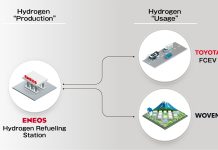 Toyota’dan CO2’siz Hidrojen İçin Yeni İşbirliği