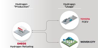Toyota’dan CO2’siz Hidrojen İçin Yeni İşbirliği