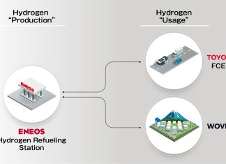 Toyota’dan CO2’siz Hidrojen İçin Yeni İşbirliği