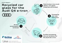 Audi hasarlı otomobil camlarını geri  dönüştürerek Q4 e-tron’da kullanacak
