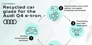 Audi hasarlı otomobil camlarını geri dönüştürerek Q4 e-tron’da kullanacak