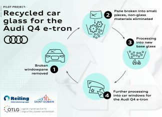 Audi hasarlı otomobil camlarını geri dönüştürerek Q4 e-tron’da kullanacak