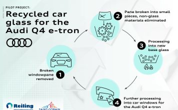 Audi hasarlı otomobil camlarını geri dönüştürerek Q4 e-tron’da kullanacak