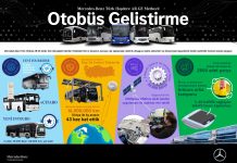 Mercedes-Benz ve Setra marka otobüslerin geleceği Türkiye’de şekilleniyor