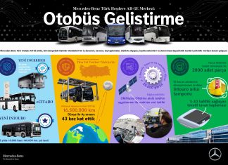 Mercedes-Benz ve Setra marka otobüslerin geleceği Türkiye’de şekilleniyor