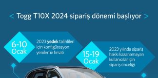 Togg T10X için siparişler 15 Ocak’ta başlıyor