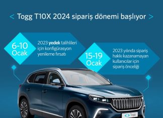 Togg T10X için siparişler 15 Ocak’ta başlıyor