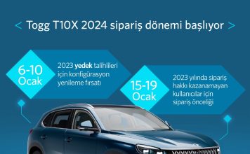 Togg T10X için siparişler 15 Ocak’ta başlıyor